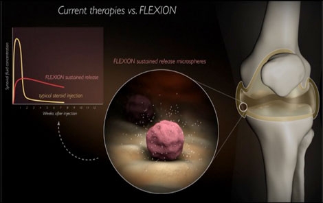 Could This Be Orthopedics’ Future?