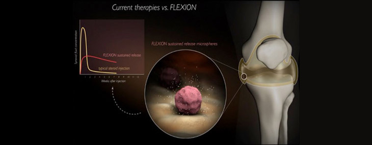 Could This Be Orthopedics’ Future?