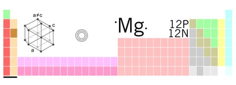 Biodegradable Magnesium Studied For Implants