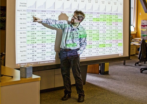 Medical Sales Moneyball?