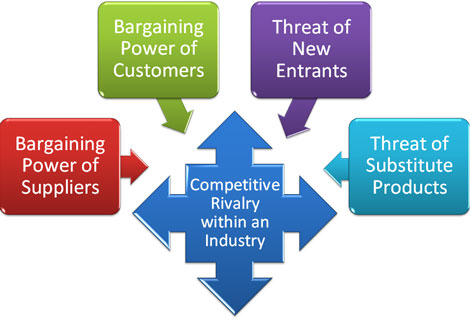 Orthopedic Industry Consolidation? Really?