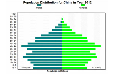 China – World’s Largest Orthopedic Market