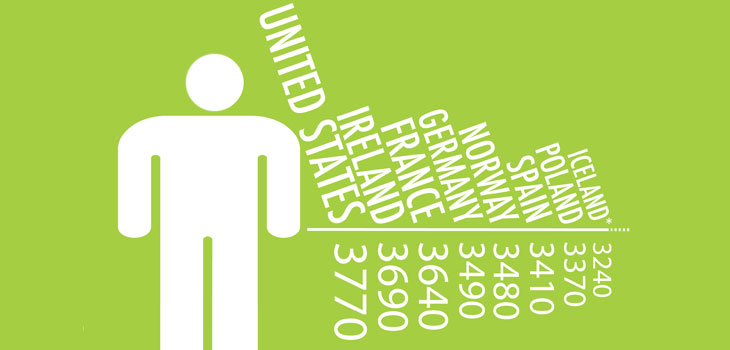 Cut Calories After Knee Joint Replacement