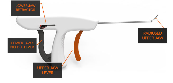 Device Enables Stitches in Tight Spaces