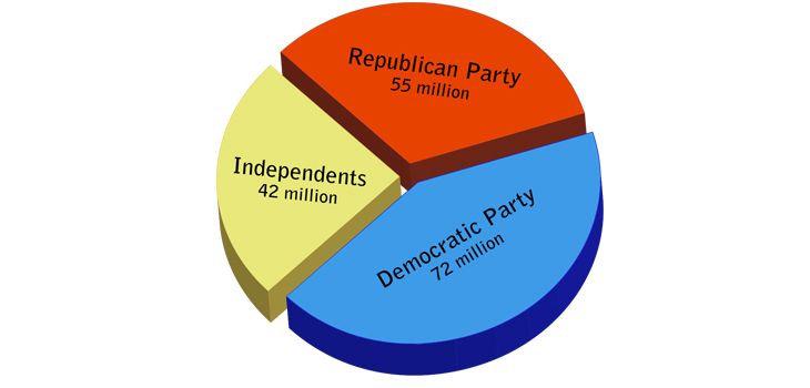 The Politicization of Orthopedists