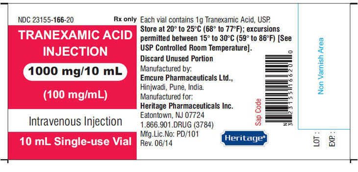 Tranexamic Acid’s Usefulness Debated