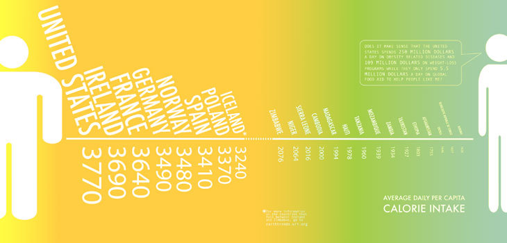 U.S. #1! In Obesity Rates…