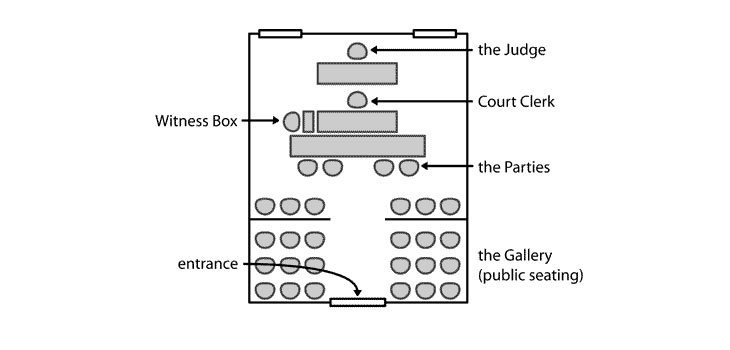 Convicted Former ArthoCare CEO’s “Seating” Appeal Denied