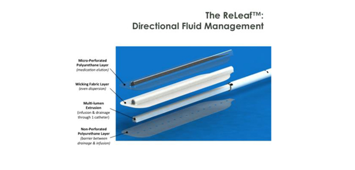Catheter for Spine, Other Procedures Showing Promise