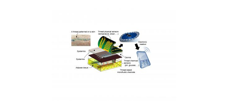 Nano-Sensors in Threads to Gather Diagnostic Data!
