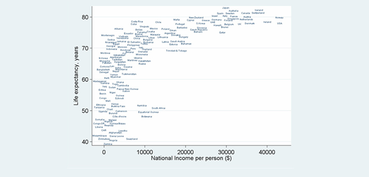 Surgical Outcomes Roughly Equal in Poor and Rich Countries