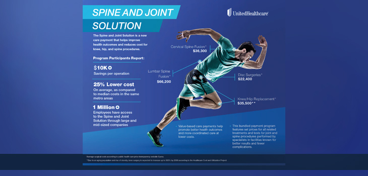 UnitedHealthcare Bets on Ortho Bundles
