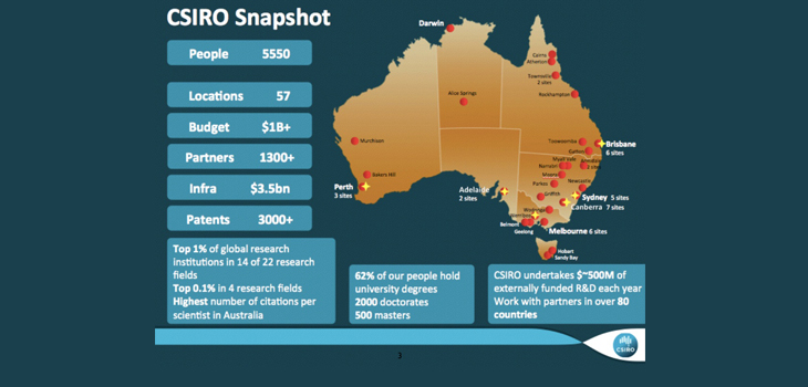 CSIRO Strikes Again! App for Knee Replacement Patients