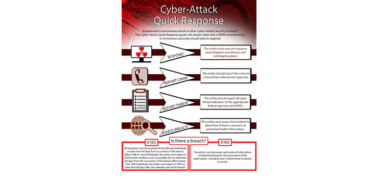 Cyber Attack Guidelines for Hospitals and Clinics