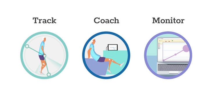 Claris Reflex: Post TKR Home Coaching and Monitoring