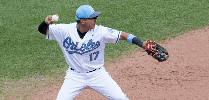 MLB Players Have High Return to Sport After UCL Repair