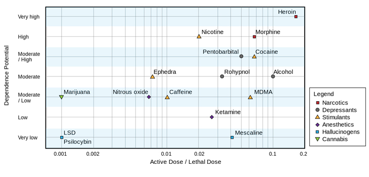 New Data on Opioid Dependence in Surgical Patients