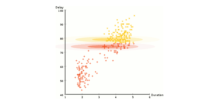 Missing Data Undermine Key Fusion Indices