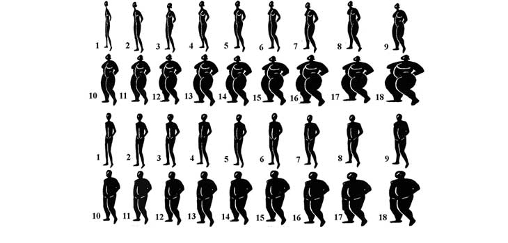 High BMI, Must Deny? Not Necessarily