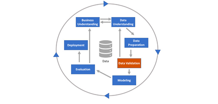Data Mining Uncovers $150 Million in ACA, Medicaid and MA Mistakes