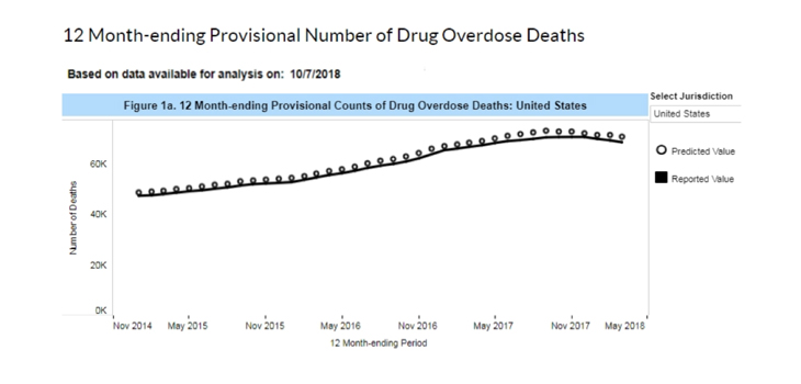 Trump Signs Opioids Bill – Here’s What to Expect