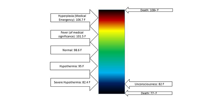 New Study: Perioperative Hypothermia and Infection Risk