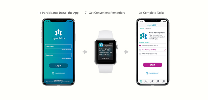 Early Reviews of Zimmer Biomet/Apple’s mymobility App