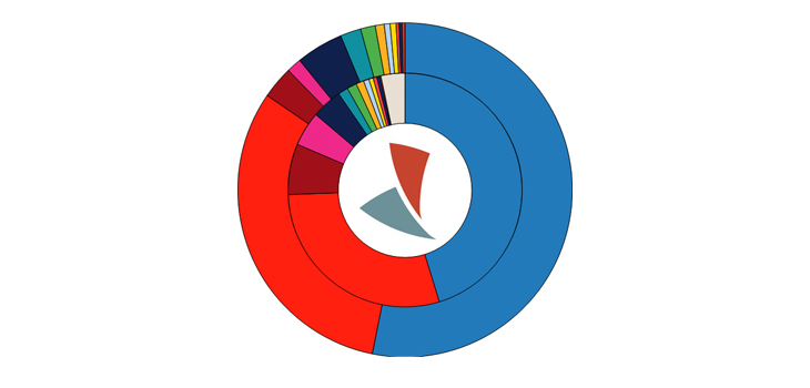 Seeing Is Believing: For Patients, Make Data Visual and Graphic