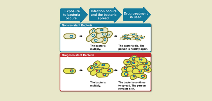 51,000 Patient Study Contradicts CDC Infection Guidelines
