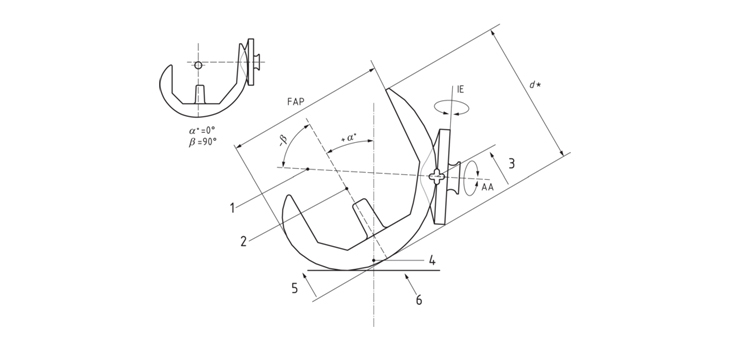 How Much Does Implant Design Affect Patient Outcomes?