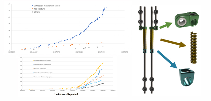 The MAGEC Rod Controversy, Implant or Technique?