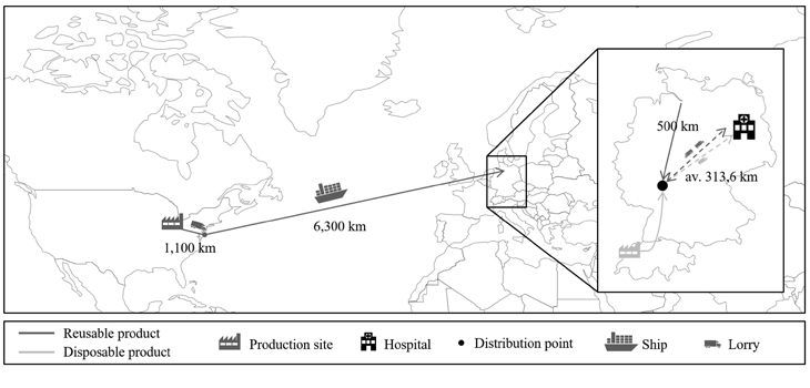 Environmental Impact of Disposable vs. Reusable Instruments