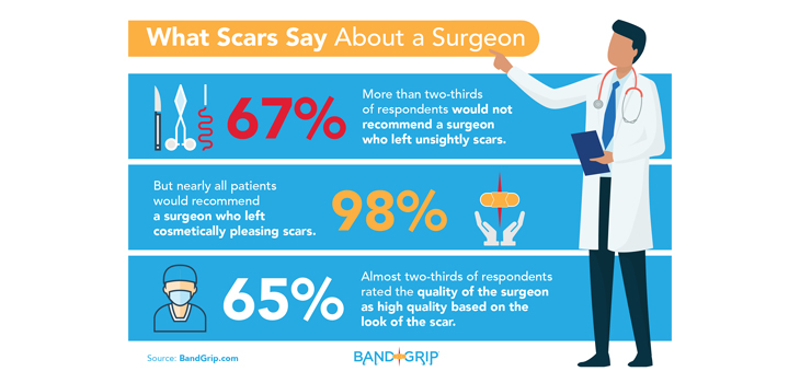 New Survey Tackles Surgical Scar Issue
