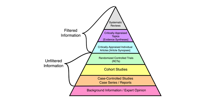 Lack of Orthobiologic Clinical Evidence a Growing Problem