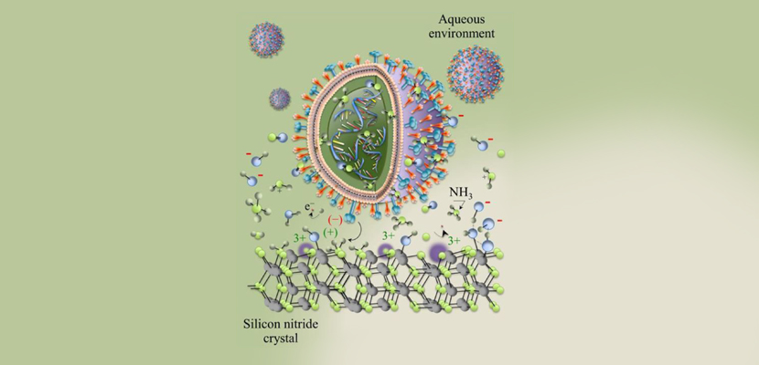 Silicon Nitride Inactivates SARS-CoV-2 In the Lab