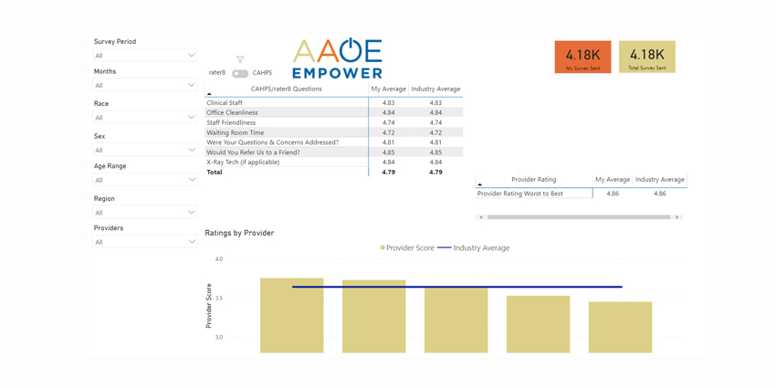 American Association of Orthopaedic Executives Partners With rater8