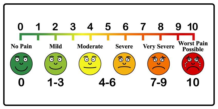 Documenting the Gap Between Expectations and Outcomes
