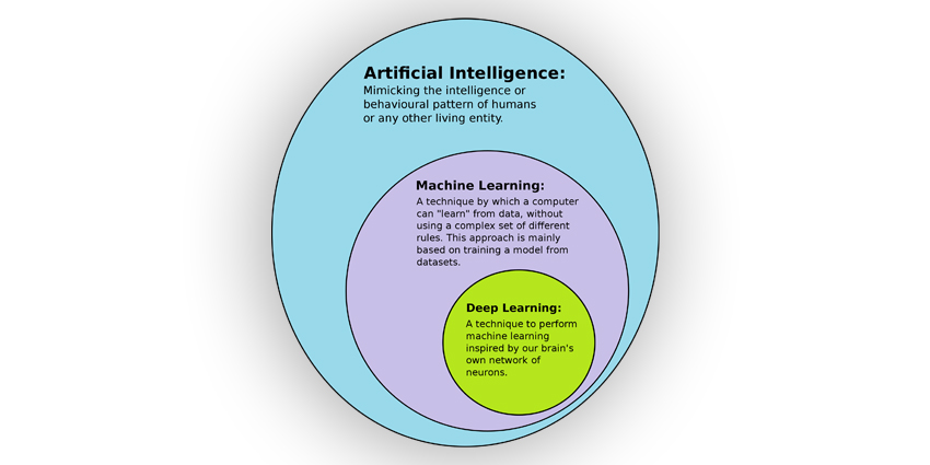 Mayo Using Deep Learning to Create Radiography Registry