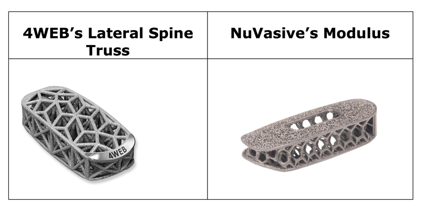 4WEB Sues NuVasive for Alleged Patent Infringement