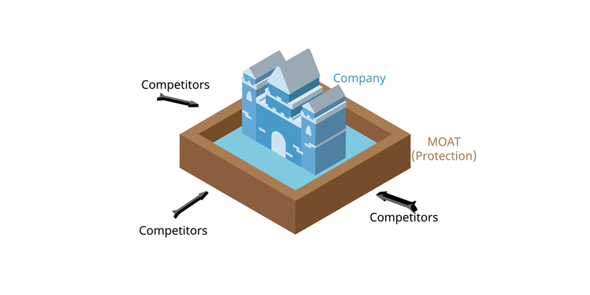 Do You Have an Effective “Moat” Around Your Business?