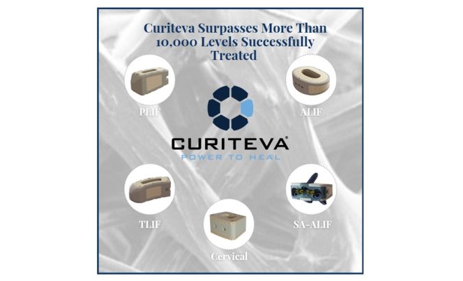 Curiteva Surpasses More Than 10,000 Levels Successfully Treated